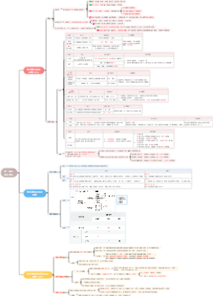 【第三章物权法律制度】第一单元基本概念思维导图