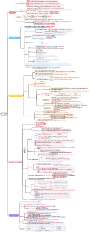 【第七章证券法律制度】第三单元虚假陈述行为