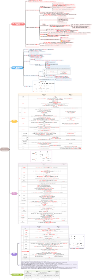 【第六章公司法律制度】第四单元公司的组织机构