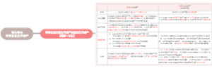 【第八章企业破产法律制度】第九单元关联企业合并破产