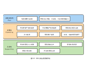 公司业务流程架构