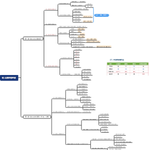 【204】保教知识与能力 环境创设
