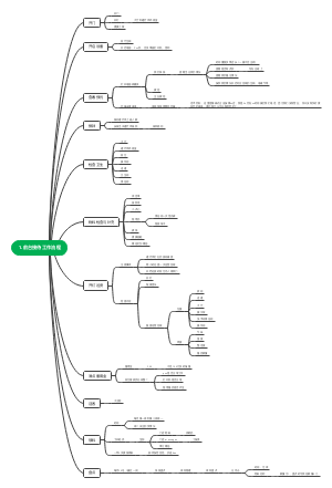 1.前台接待工作流程