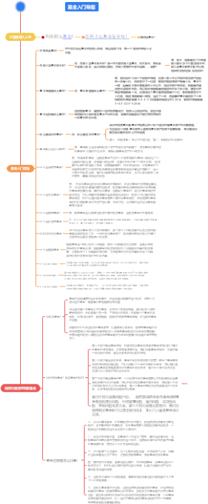 基金入门玩法思维导图