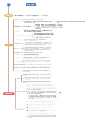 Android-基金入门玩法思维导图