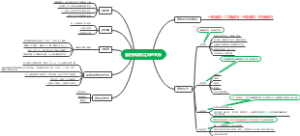 蛋白质结构之间的关系