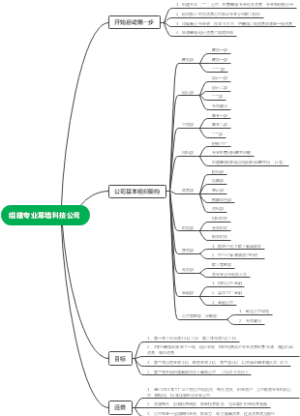 组建专业幕墙公司