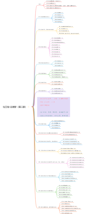 【自用】【word文档】马工程·法理学（第二版）思维导图