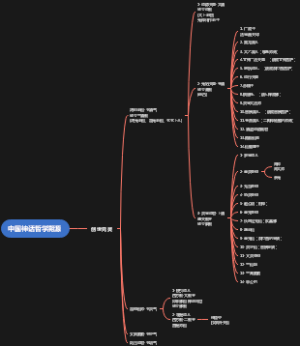中国神话哲学溯源