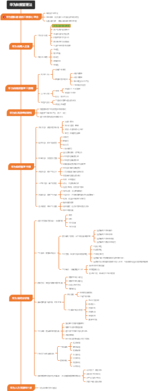 华为灰度管理法