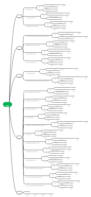 大庆市 思维导图