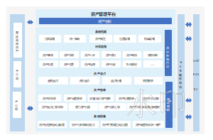 固定资产管理系统架构