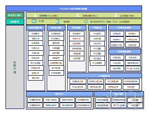 SRM供应商管理系统架构图