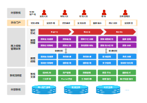 财务费用控制管理系统架构