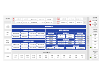 集团一体化管控解决方案