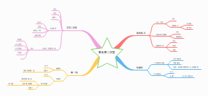 高等代数