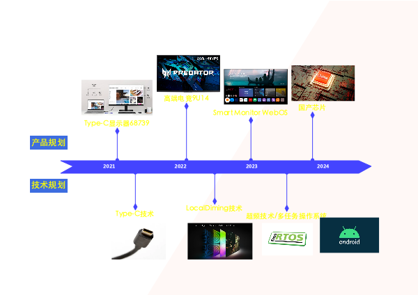MNT产品技术和技术规划路线图