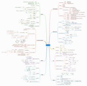 材料力学思维导图
