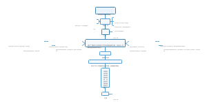 动车组车站换乘流程