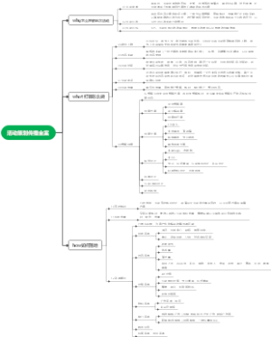 活动策划传播全案