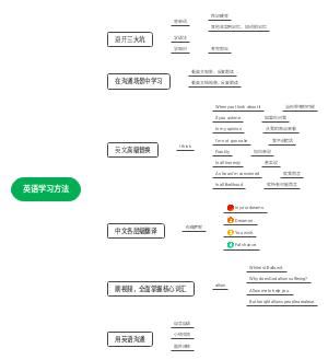 英语学习方法