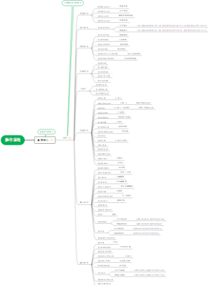 Qt窗口及控件