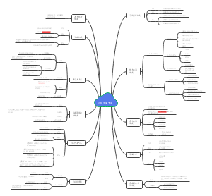 高一必修二第二单元人民当家作主知识总结