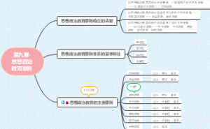 第九章-思想政治教育原则