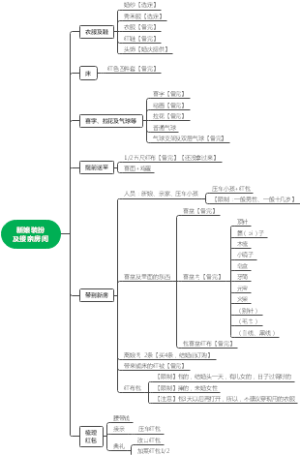 婚礼结婚-新娘装扮及接亲房间布置