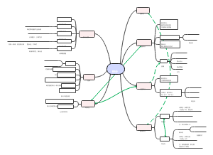 高数积分 思维导图
