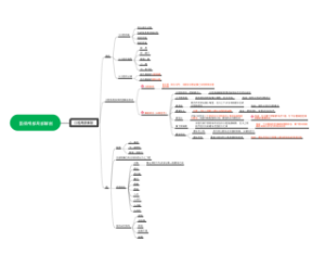 面颈颅部局部解剖