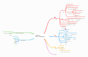 大三历史学考研暑假计划思维导读笔记