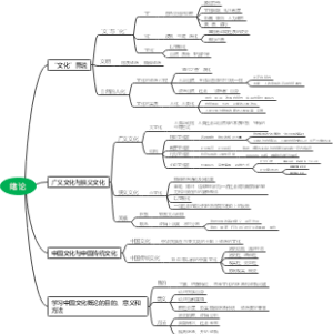 中国文化概论绪论