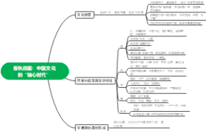 中国文化的轴心时代