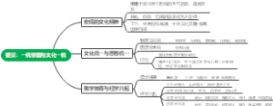 一统帝国与文化一统