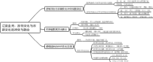 游牧文化与农耕文化的冲突与融会