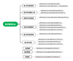 职员管理办法