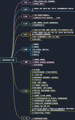 好习惯思维导图