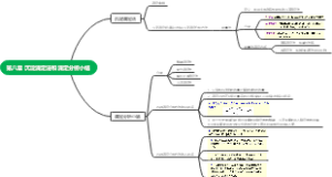沉淀滴定法和滴定分析小结思维导图笔记
