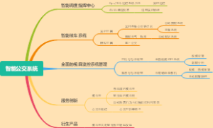 智能公交系统思维导图笔记
