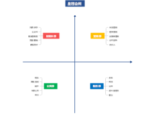 皇冠会所部门架构思维导图
