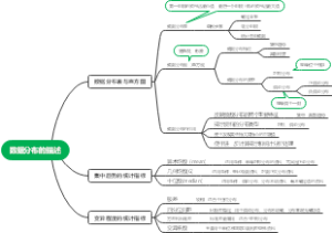 卫生统计学第二章