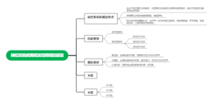 神经系统疾病继发性障碍的康复思维导图笔记