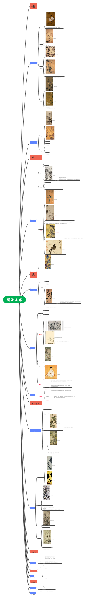 明清美术思维导图