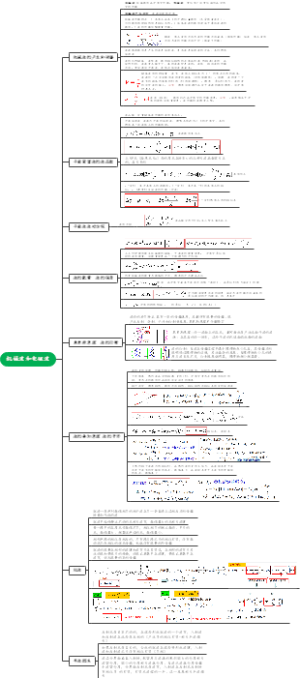 大学物理知识梳理
