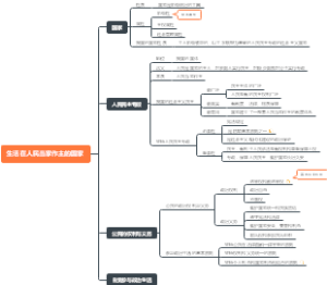 高中政治生活必修二第二单元思维导图