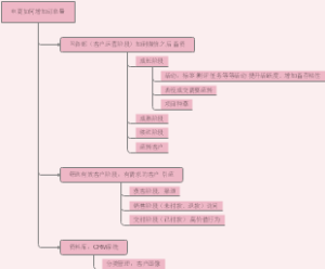 电商如何增加订单量