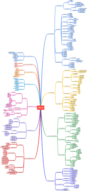 谈判思维导图笔记
