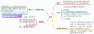 教学概述思维导图