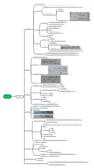 运动和力知识梳理